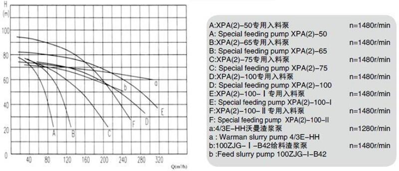 新聞:65ZJE-II低速負壓進料泵長期供應
